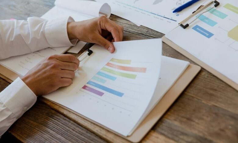 market evaluation number list