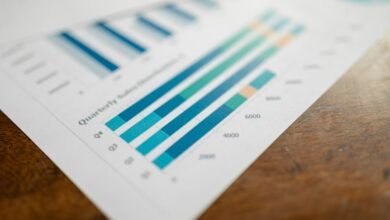 corporate performance analysis report